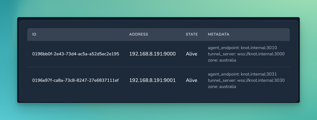 Cluster Information